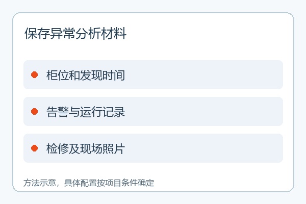 保存异常分析材料 保存异常分析材料