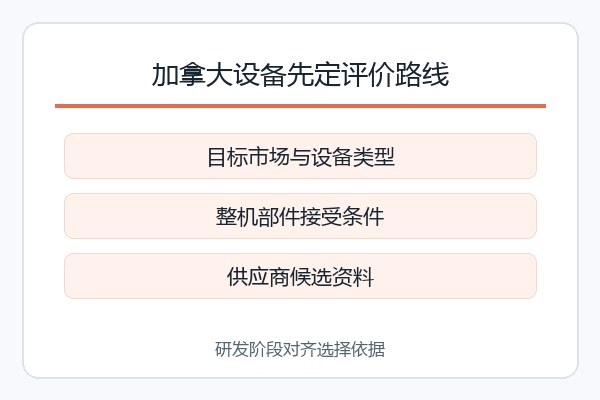 加拿大设备先定评价路线,目标市场与设备类型、整机部件接受条件、供应商候选资料 加拿大设备先定评价路线,目标市场与设备类型、整机部件接受条件、供应商候选资料