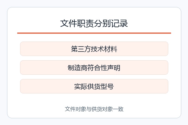 文件职责分别记录,第三方技术材料、制造商符合性声明、实际供货型号 文件职责分别记录,第三方技术材料、制造商符合性声明、实际供货型号
