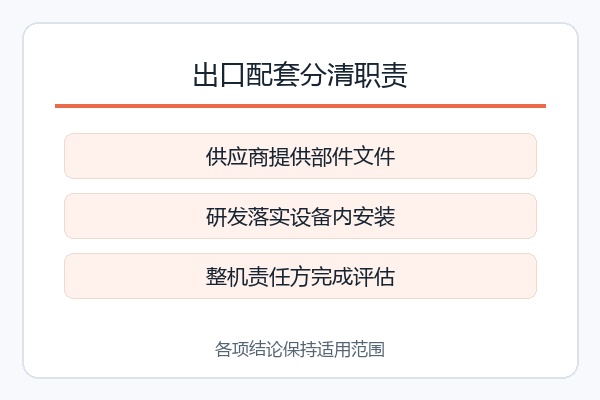 出口配套分清职责,供应商提供部件文件、研发落实设备内安装、整机责任方完成评估 出口配套分清职责,供应商提供部件文件、研发落实设备内安装、整机责任方完成评估
