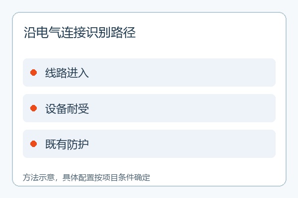 沿电气连接识别路径 沿电气连接识别路径