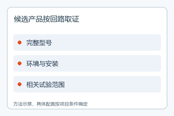 候选产品按回路取证 候选产品按回路取证