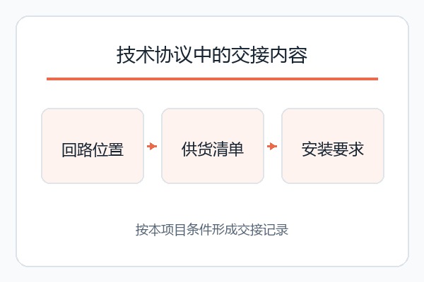 技术协议中的交接内容；按本项目条件形成交接记录