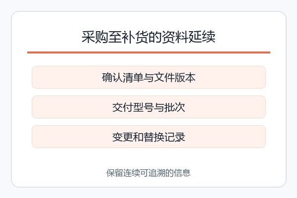 采购至补货的资料延续,确认清单与文件版本、交付型号与批次、变更和替换记录 采购至补货的资料延续,确认清单与文件版本、交付型号与批次、变更和替换记录