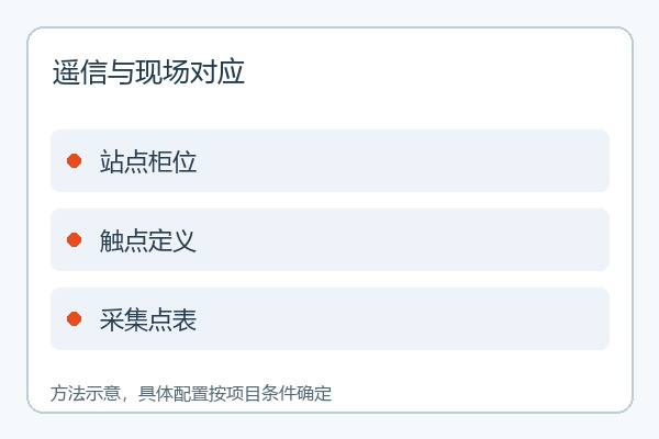 遥信与现场对应