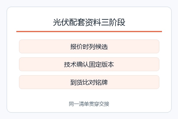光伏配套资料三阶段,报价时列候选、技术确认固定版本、到货比对铭牌 光伏配套资料三阶段,报价时列候选、技术确认固定版本、到货比对铭牌