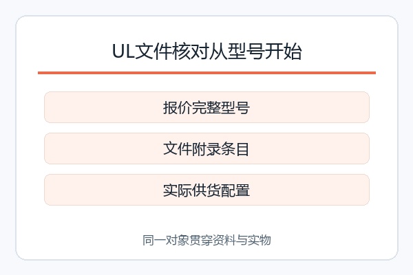 UL文件核对从型号开始,报价完整型号、文件附录条目、实际供货配置 UL文件核对从型号开始,报价完整型号、文件附录条目、实际供货配置