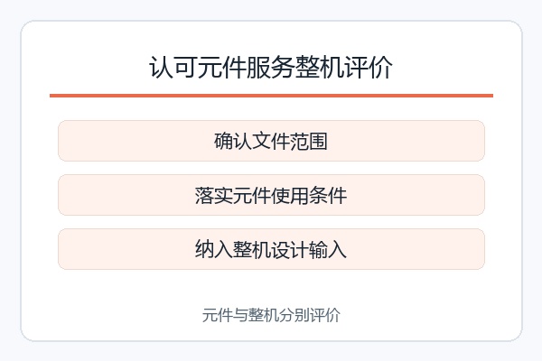 认可元件服务整机评价,确认文件范围、落实元件使用条件、纳入整机设计输入 认可元件服务整机评价,确认文件范围、落实元件使用条件、纳入整机设计输入