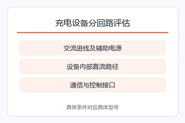 充电设备分回路评估,交流进线及辅助电源、设备内部直流路径、通信与控制接口 充电设备分回路评估,交流进线及辅助电源、设备内部直流路径、通信与控制接口
