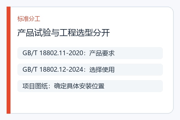 低压电源SPD产品标准与选用导则的分工 低压电源SPD产品标准与选用导则的分工