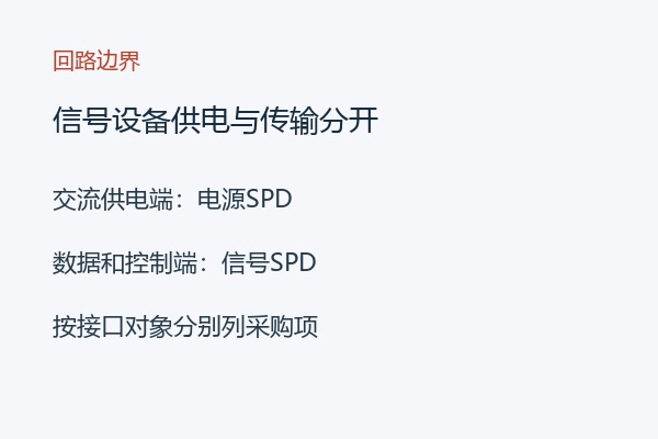 信号设备供电与传输分开