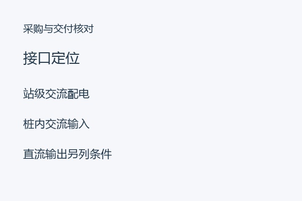 接口定位
