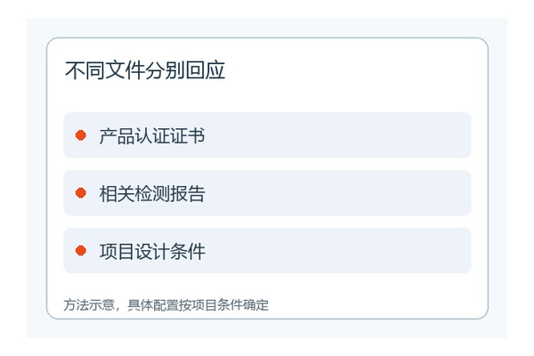 采购文件与交付一致性核对示意