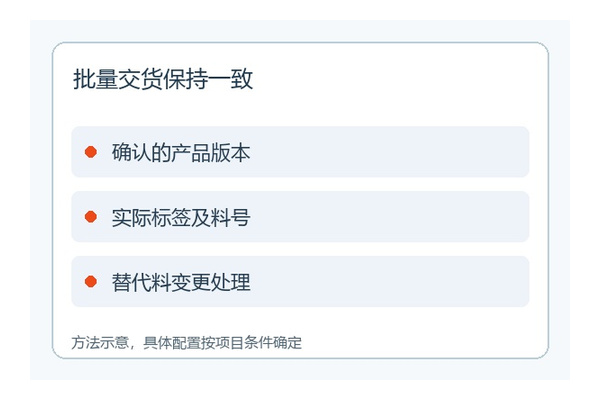 出口采购资料与交付一致性示意 出口采购资料与交付一致性示意