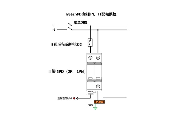 交流单相配电SPD接线资料示例,实际方案按站点设计 交流单相配电SPD接线资料示例,实际方案按站点设计