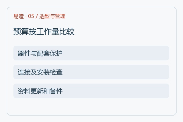 预算按工作量比较 预算按工作量比较